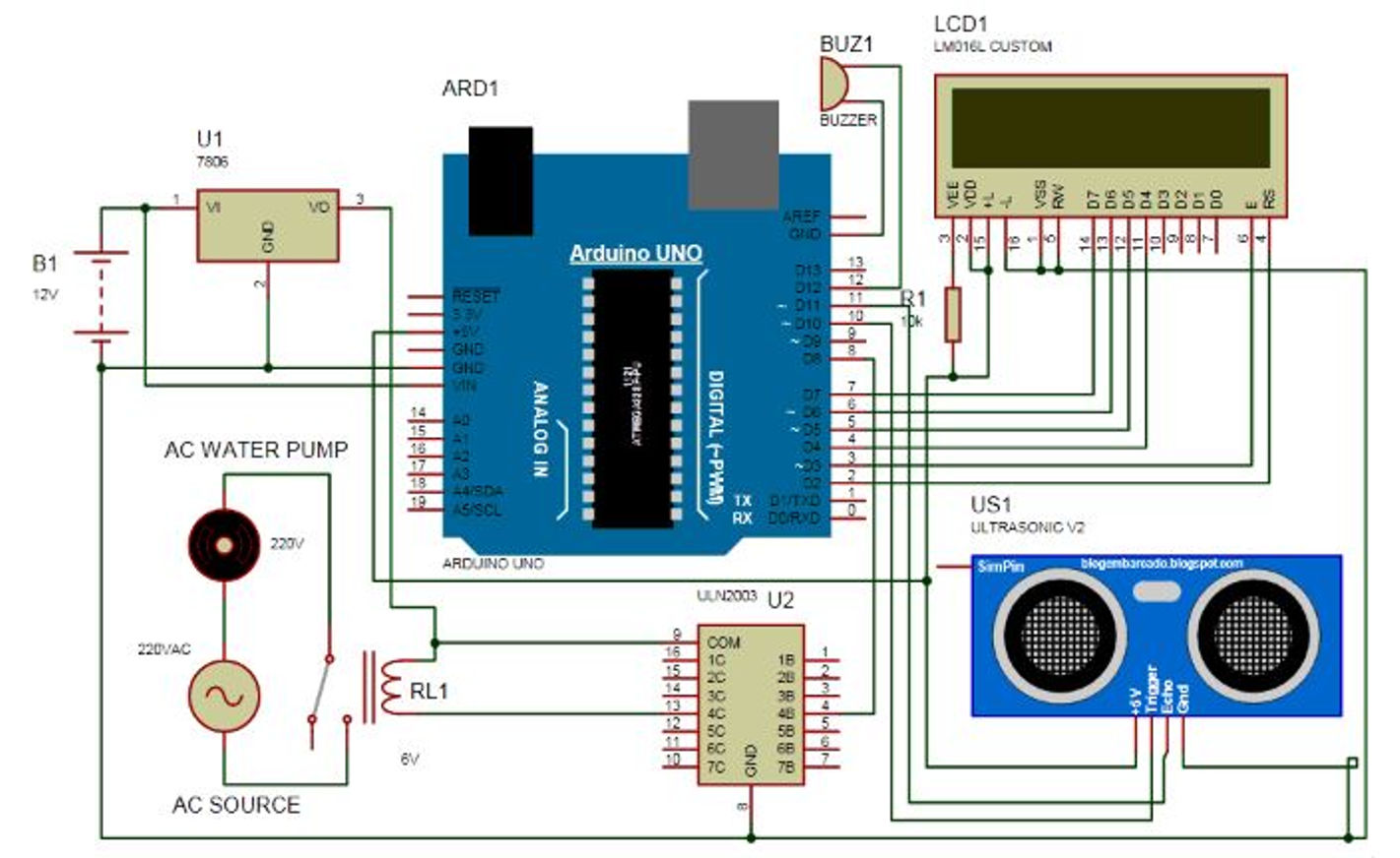 I-Tech – Integrated Technologies